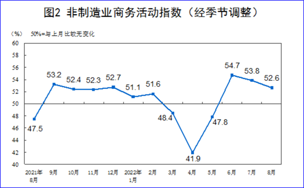 8月制造業PMI再陷萎縮，今年GDP增長目標可能落空