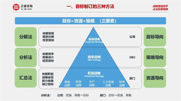 正睿商學(xué)院《設(shè)計(jì)利潤(rùn)——2023年企業(yè)年度經(jīng)營(yíng)規(guī)劃》大型公開(kāi)課圓滿結(jié)束