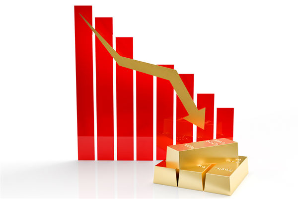 金價連跌5天創兩月新低，企業預算管理對此怎么看？