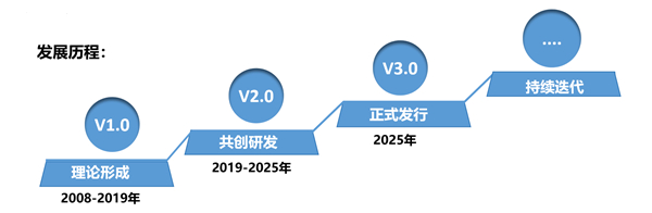 SMS戰(zhàn)略管理系統(tǒng)：開啟企業(yè)數(shù)智化戰(zhàn)略新征程！